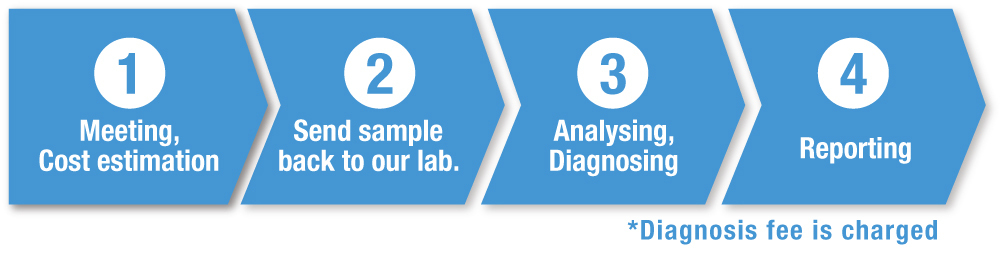 Deterioration diagnosis flow