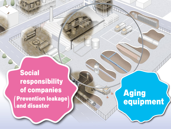 Do you have any problems about the deterioration of plant piping ?