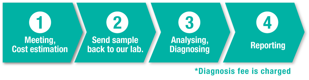 Deterioration diagnosis flow